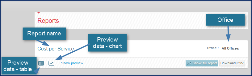 Reports Module display