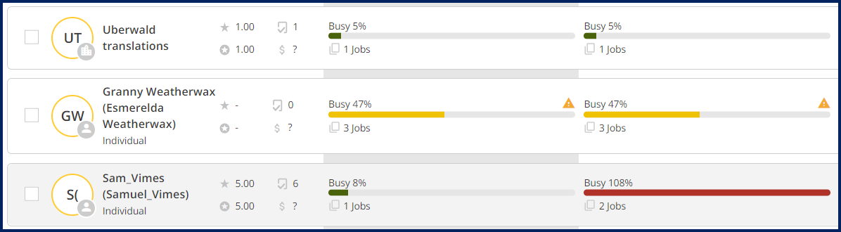 busyness_bar.png